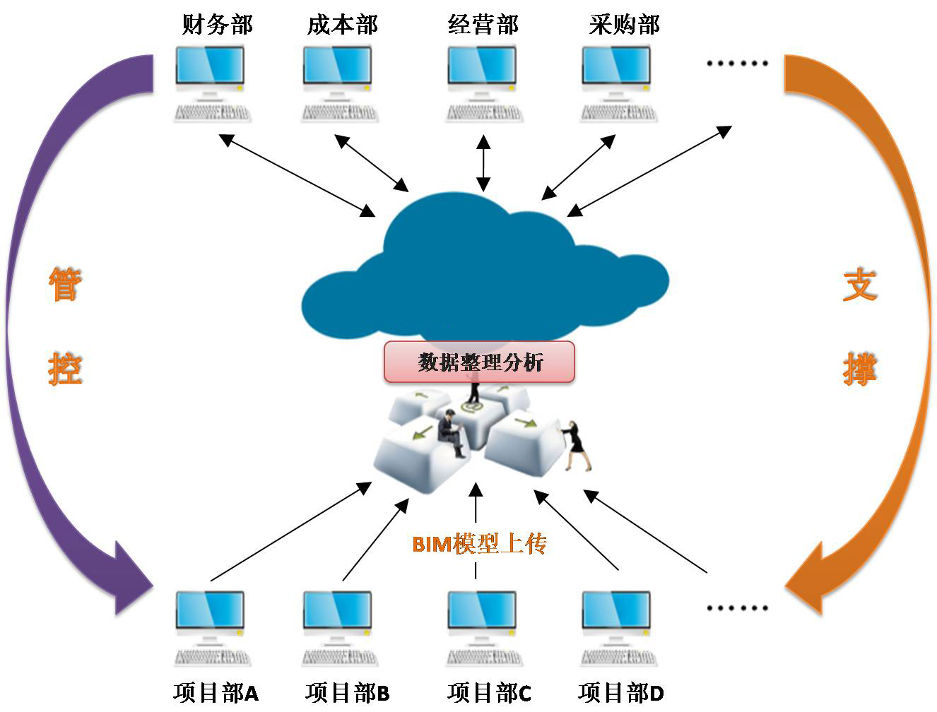 廠房辦公室裝修知識之BIM建筑信息模型概念詮釋