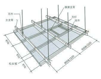 深圳工廠裝修知識:輕鋼龍骨吊頂固定吊桿
