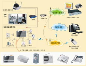 火災自動報警系統的聯動控制探討